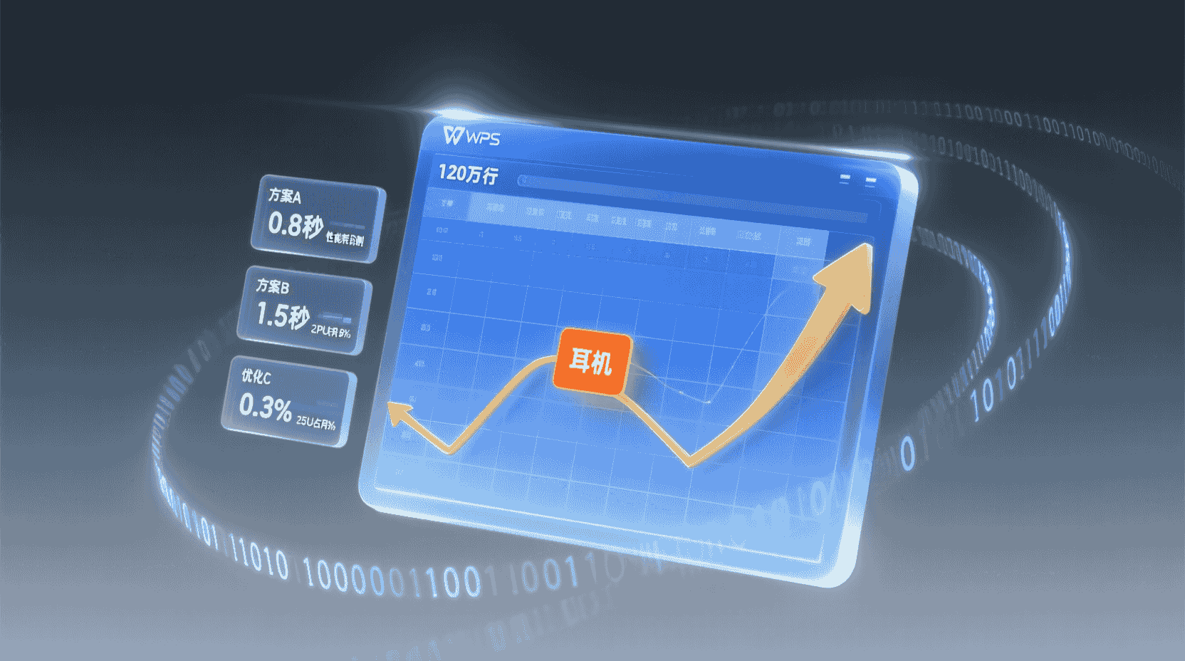 性能实测：120 万行订单表抽“耳机”关键词